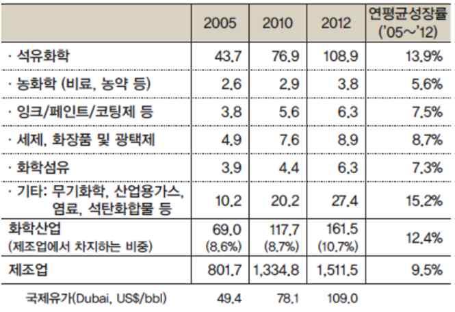 development by Product (chemicals) engineer Further treatments End