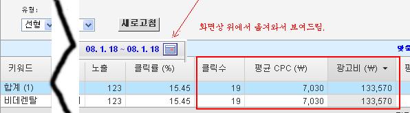 실제테스트한클릭수 오버추어계정의보고서에표기된클릭수 오버추어계정의보고서에표기된 CPC 금액 17 클릭 19 클릭 클릭당 7,030 원 ( 광고비는부가세가포함되지않은금액임.