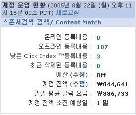 오버추어의광고비부당편취 ( 계정잔액이 0으로되어있던화면은캡쳐해놓지못하여보여드릴수가없으나이후의진행을보시면쉽게아실수있습니다.) 한국시각 2005. 8. 21( 일 ) 16:00( 미국시각 2005. 8. 21일오전 12:00) 까지시각을업데이트하며 2,700,000-1,898,507 = 801,493원을편취해감. 2005. 8. 22( 월 ) 06:30( 미국시각 8월 21일오후 02:30) 까지시각을업데이트하며 1,898,507-1,397,578 = 500,929원을편취함.