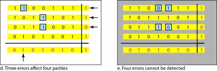 Two-Dimensional Parity Check Code (cont.
