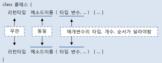 메소드 (method)