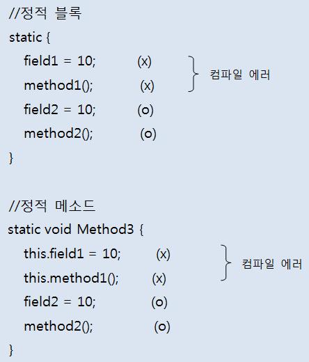 객체가없어도실행가능