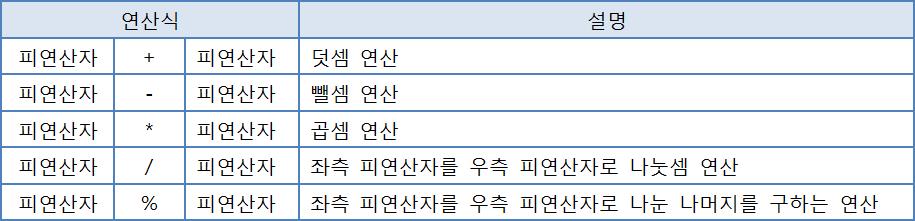 이항연산자 산술연산자 boolean