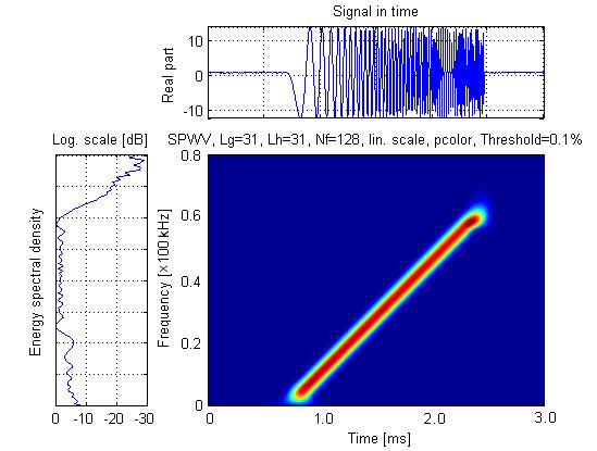 608 이대재 Fig. 3. Time-frequency response characteristic of chirp pulse signal at the electrical terminal of multi-resonant broadband transducer. (coupling)., Fig. 4. Fig. 4 Y( ), G p ( ) B p ( ),, (ms), (khz).