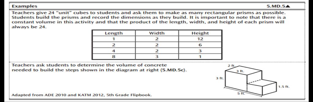 Glendale Unified School District Մաթեմատիկայի ուսումնական ծրագիր Տեղեկություններ 5 րդ դասարանցիների ծնողների համար Բաժին 4 Կոտորակներ (շարունակություն) և ծավալի բանաձև Ինչ կսովորի ձեր երեխան 4-րդ