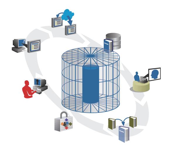 Database Vault 구성요소 비즈니스데이터변경및관리작업에대한감시및보고서작성 Reports 비즈니스에따른데이터를 Realm 별로완벽하게분리해주고별도의관리체계를지원 Realms Multi Factor Authorization 정당한사용자세션이라도접속환경의다양한인자들을통한실시간접근제어가능 - 특정 IP로의접속만허용 -