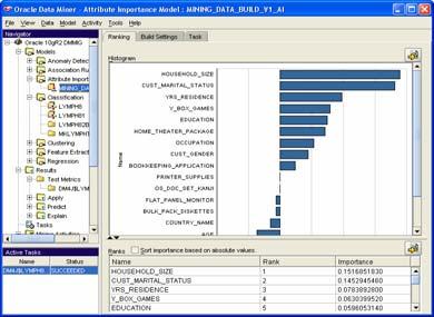 Audit Vault Specialized Warehouse for Audit Data Enterprise Audit