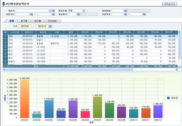 III. 기능 및 기술 시스템 2-7.