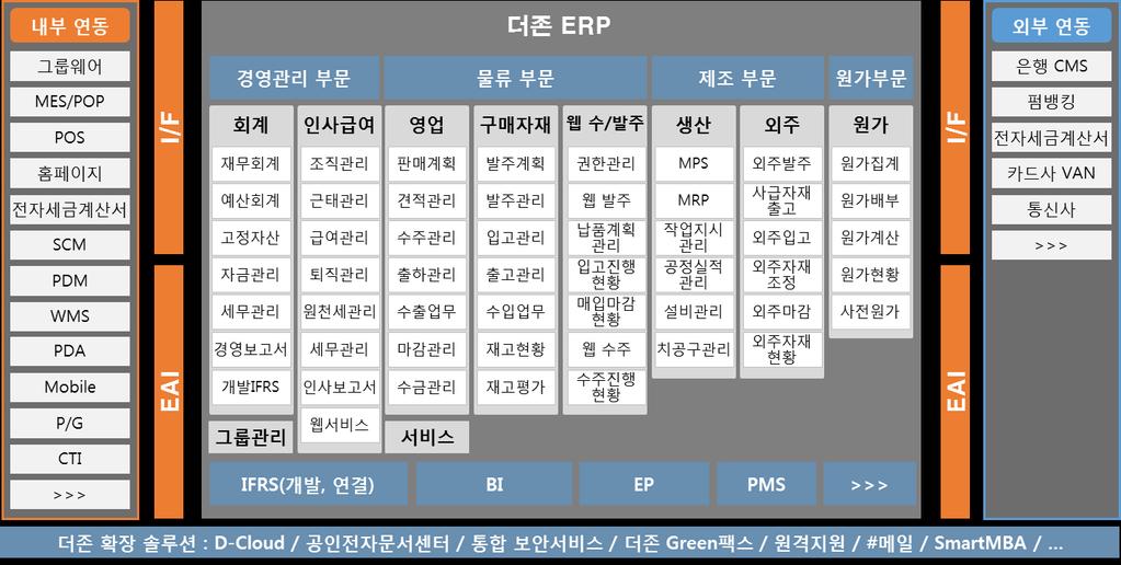 II. 제안개요 제안범위 2.