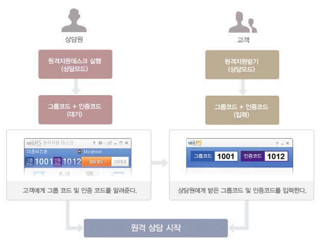 III. 기능및기술 더존 ERP 제품소개 1-4-3.