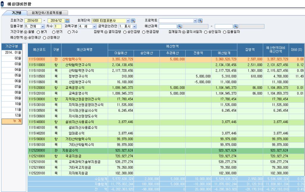 집행액, 예산잔액, 대비 3 회계단위 / 프로젝트별탭 3