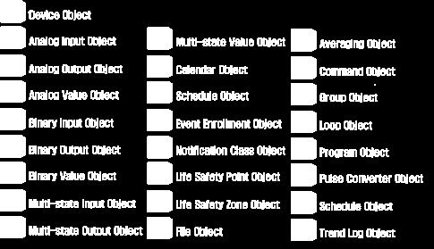 BACnet -