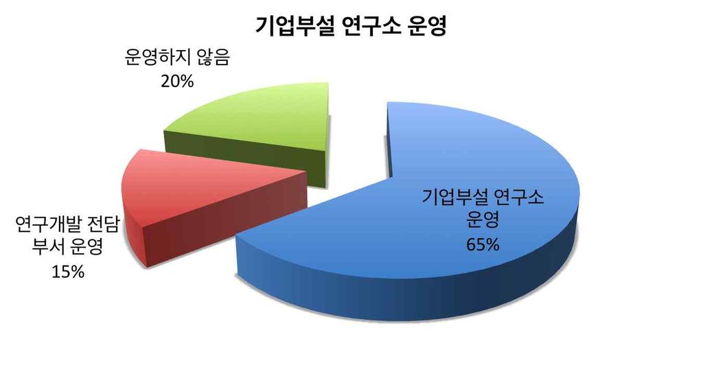 (ODA: Official Development Assistance), 31) 64.7%, - 666 431 (64.7%), 98 (14.