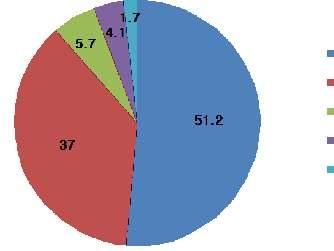 2011 2,995 12.8% 2020 8,549 ( 단위 : 억달러, %) [Table] 구분 2007년 2011년 2015년 2020년 2025년 CAGR(%) 세계 1,800 2,995 4,675 8,549 15,759 12.8 국내 25 45 92 427 1,576 32.9% 세계시장점유율 1.4 1.5 2.0 5.0 10.