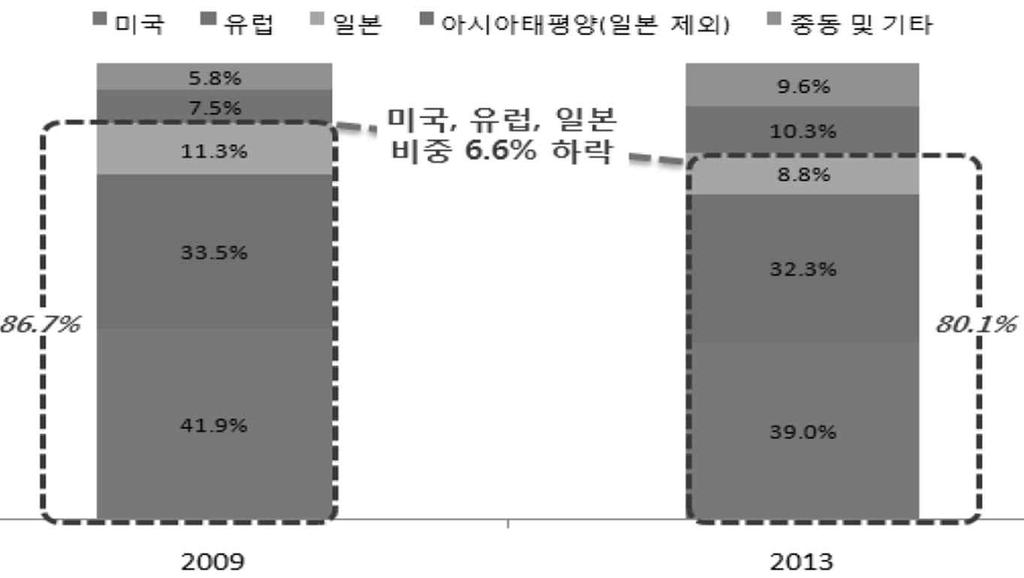 :,,, IPS OS, EU : SW,, CCTV : SW,, :,, EU, (41.9%) ㆍ (33.5%) ㆍ (11.3) 86%(2009), 2009 86.