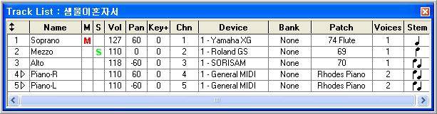 (3) Hide Palettes[ ]: + 열어둔여러개의 Tools Palettes 창들을한꺼번에닫아준다. (4) Track Window[ + + ] : Track에관한모든리스트를보여주고설정함 표밑의 "1 " 창에서숫자부분을더블클릭하면 Score/Setup Track에서와같이 [Setup Track] 창이열림.