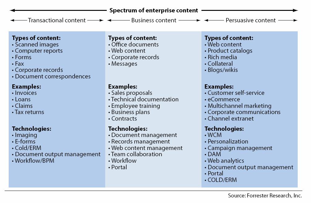 Enterprise Content 란?