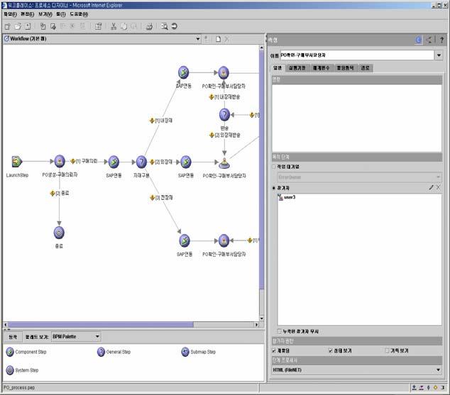 Process Web 기반의 GUI