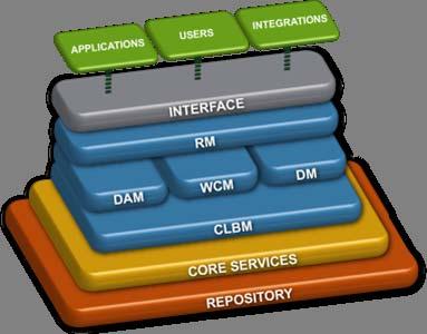 Oracle Universal Content Management