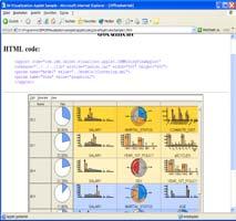 IBM Embedded Analysis Strategy : Database-centric IM Visualization Mining task