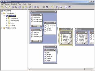 OLAP Center Architecture OLAP