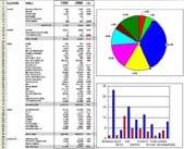 Catalog OLAP Metadata MQT & index