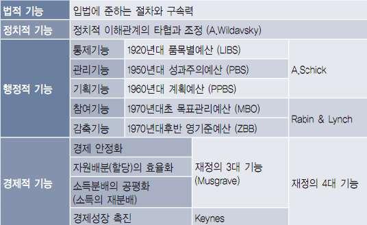 14. 민영화의유형에대한설명으로가장옳지 않은것은? 1 민영화의계약방식 (contracting-out) 은일반적으로경쟁입찰을통해서비스생산주체가결정되므로정부재정부담을경감시킬수있다. 2 민영화의프랜차이즈 (franchise) 방식은정부가서비스제공자에게서비스비용을직접지불하여이용자의비용부담을경감시키는장점이있다.