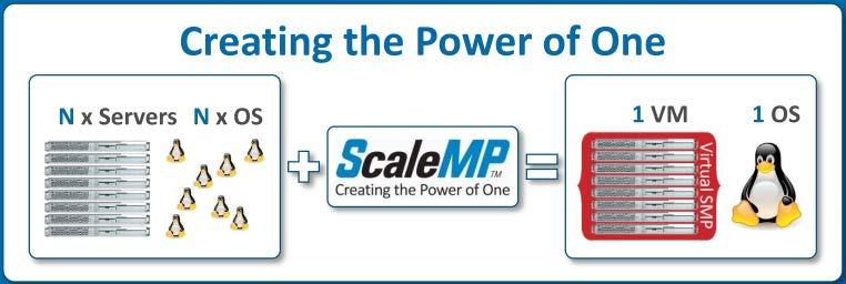 ScaleMP 회사소개 2003 년도설립 Corporate Headquarters: Cupertino, CA 95014 USA R&D Center: