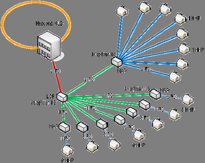 주간기술동향 2011. 7. 8 ( 그림 11) RFoG PON 구조로의확장 FTTH 가입자까지광케이블구간을인입시키게될것이며, 일부구간은여전히광-전변환장치를통해 PON 에접속되는형태를거쳐망에접속된다.