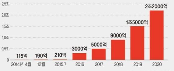 블랙록은로보어드바이저업체퓨처어드바이저를 2 억달러수준에인수했고, 도이치뱅크는 핀테크기업핀사이트와개발한로보어드바이저서비스를시작했다.