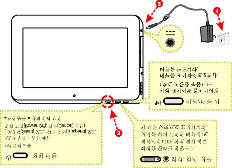 주의 : 가능한벽면의전원아웃렛에직접연결하여이용해주십시오. 연결콘센트를이용하는경우, 콘센트의품질에따라제품에손상을줄수있습니다. 또한제품의안전성을위해기기와함께제공된어뎁터를이용해주십시오. 참고 : 어뎁터는기기의이용중에열이발생할수있습니다. 어뎁터를여러물질로덮는일이없도록해주시고, 가능한몸으로 부터멀리하는것이좋습니다. 2.