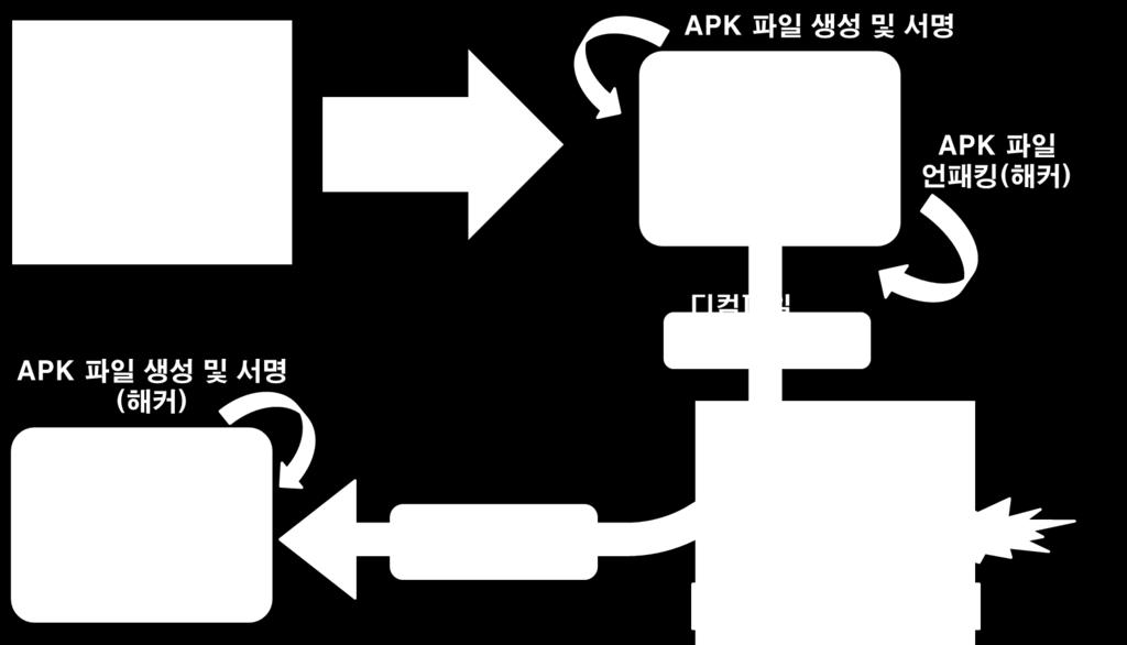 악성앱제작