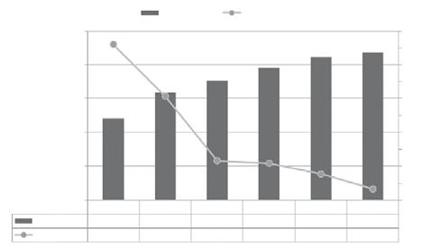 터치센서기술및산업동향 이 67% 에서 55% 로감소될것이다. < 그림 15> 참조 라. All-in-One PC 데스크톱 PC 와모니터가결합된형태인 AIO(Allin-One) PC는 MS사의윈도우8 출시와더불어터치패널의채용비중이높아질것으로예상되는데, 터치패널이채용된 AIO PC는 2013년 2백만대규모에서 2017 년 7백만대규모로급성장이예상된다.