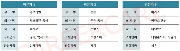 CWC(Careercare Writing Competency) 예시 과제개요예시 참고자료예시 방문자프로필 귀하는 ( 재 )