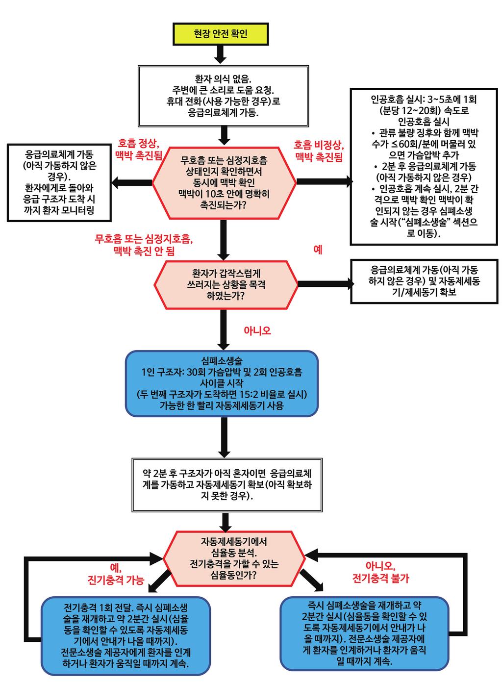 J Korean Acad Pediatr Dent 44(2) 20