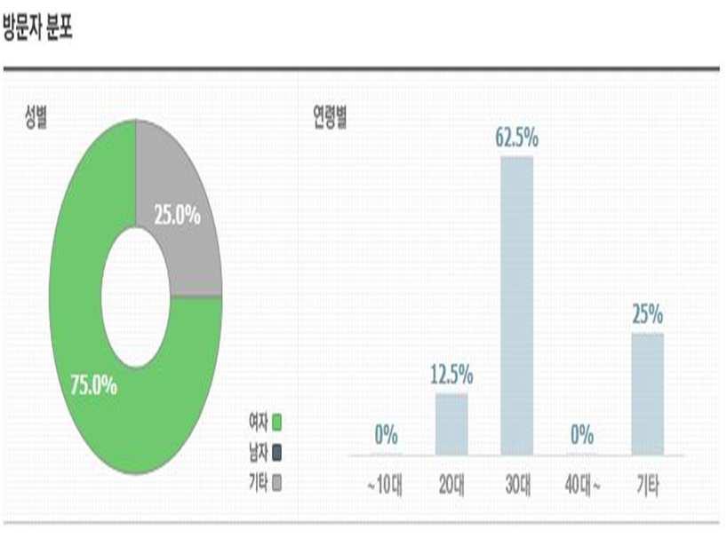 7 대상 : 유아교육기관 30개소 7세아동및부모 2,000 명 내용 :