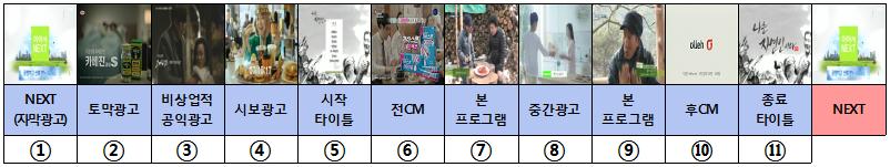 가상 간접광고기준 : 7 < 유료방송 > 1) 편성시간당총량기준 : 1+2+3+ +10+11 * 해당광고유형 :