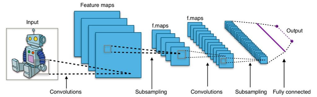 물리학에서의 기계학습 II [4] Fig. 4. Empirical evaluation of AlphaGo Zero. 기계학습 여기서 우리가 인공지능을 다루는 것은 아니지만 기계학습을 언급하면서 인공지능을 떼어놓고 말하기 어렵다.