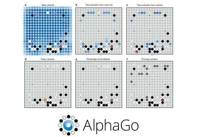 DQN(Deep Q-Network) 의등장과적용사례 인공지능바둑 (AlphaGo) 아타리블록깨기 (Atari block game) * 이미지출처 : 구글이미지 딥러닝 (Deep learning)