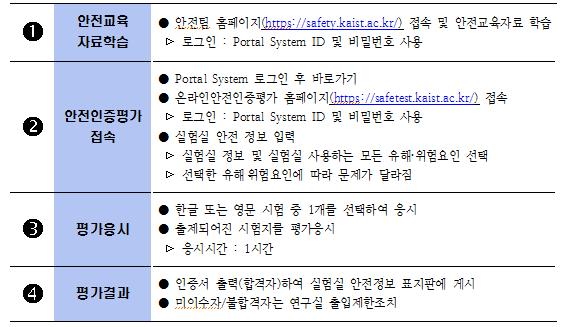 시간 ) - 한글, 영문중선택하여응시 -