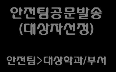 필수적인!!! 안전교육 > 신규채용자교육 교육대상 :