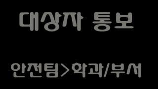 학과 > 안전팀 안전팀 > 학과 / 대상자 대상자 자체교육 대상자통보