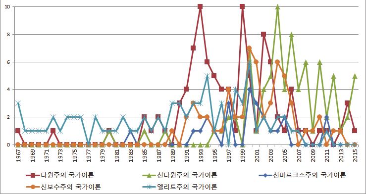 그런데 1980년대중반이후상당한양적성장이나타난다.