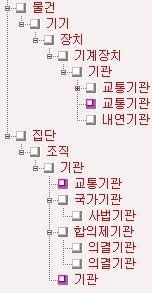 상위어가다의어일경우에는어휘의의미를분명히분석하여상하관계를 연결하였다. < 표 30> 다의어의상위관계설정사례 기관 _1101: 화력 수력 전력따위의에너지를기계적에너지로바꾸는기계장치. 기관 _1102: 사회생활의영역에서일정한역할과목적으로위하여설치한기구나조직.