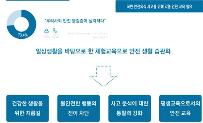 이다. 화재시발생하는재산적손해를고려한다면예방을위한시설투자는일종의보험이라할수있다. 이러한의식변화는상인뿐만아니라행정도예산투여에있어우선순위를부여하여야할것이다. 화재예방은도시의경쟁력을확보하는미래형투자이며도시건설초기에적용함으로써직접적인이익을창출해낼수있다. 끝으로주기적인민관협력의소방훈련이필요하다. 화재시소방훈련을초기진압을결정하는데도움을준다.