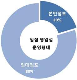 임대운영경영주의경우자주적인화재대비안전시설구축이쉽지않으므로, 시 설구축보다는화재대응안전물품비축을더장려할수있다.