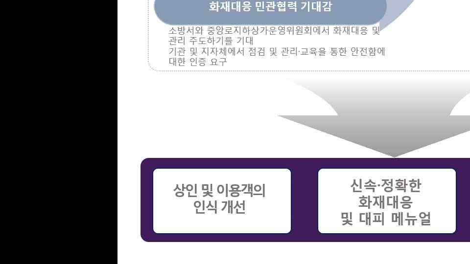 상인인식조사결과소결