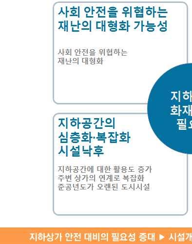 있다. 화재대응을위한소화기, 소화전, 방화셔터등에대하여상인들이지켜야할구체적인가이드라인제시가필요한실정이며,