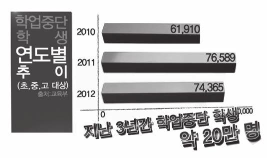 + 기획특집 러빙핸즈 1018 대안공간 - 초록리본도서관 현재청소년인구 : 1000 만명 (2010 년기준 ) 2012 년한해가출을경험한 1018 청소년들의수 : 20 만명