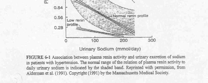 4. Plasma renin activity 부적절한나트륨섭취량의역효과에대한잠재적인지표 혈장레닌활성도 (Plasma renin activity) 의증가 Alderman et al (1991) : 소변중나트륨배설량으로평가했을때나트륨섭취량이 1 일 2.3g 이하범위에서 plasma renin activity 가크게증가하는 curve- linear 관계를보임.